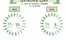 The Education 2030 Agenda: Why We Can't Leave Girls Behind